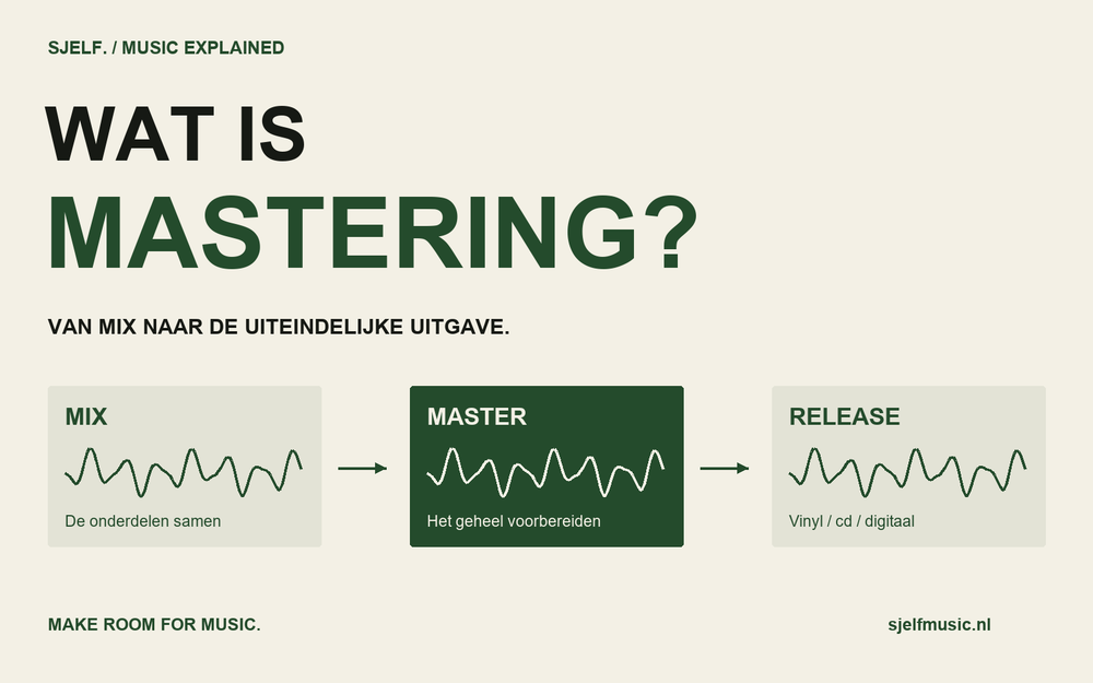 Eigen SJELF-uitlegdiagram: mix, master en de uiteindelijke muziekuitgave