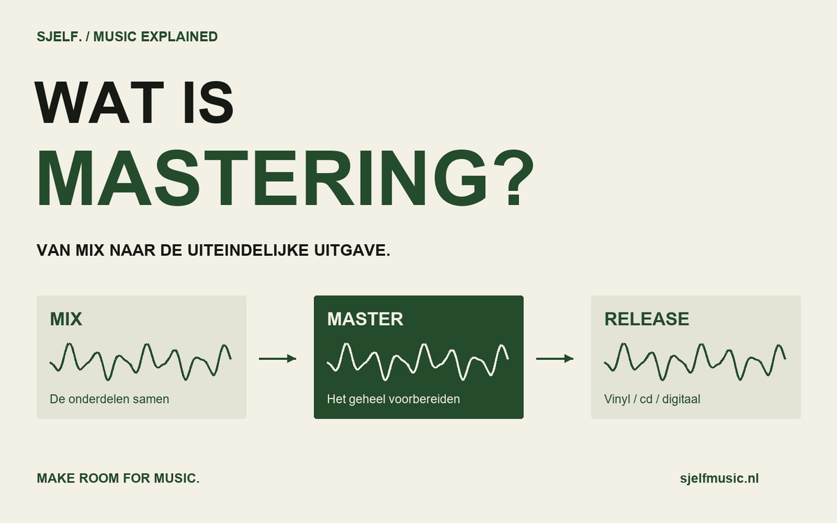 Eigen SJELF-uitlegdiagram: mix, master en de uiteindelijke muziekuitgave