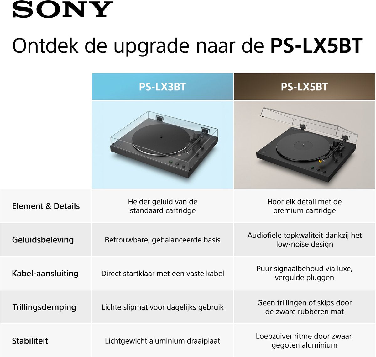 Sony PS-LX3BT – afbeelding 2